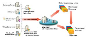 dpm-diagram-1