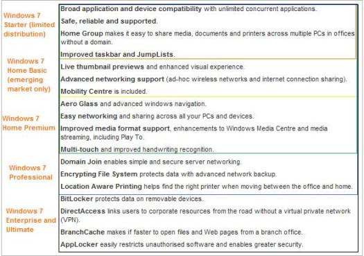 windows-7-editions windows-7-editions