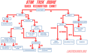 startrekmovierecognitionguide