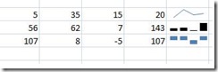 Excel 2010 Sparkline