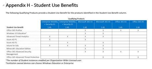 Student Use Benefit