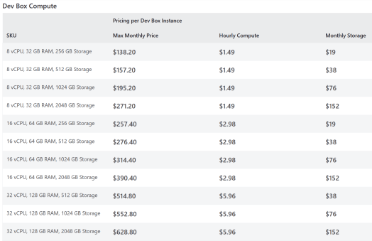 Microsoft Dev Box licensing – Cloudy with a chance of Licensing