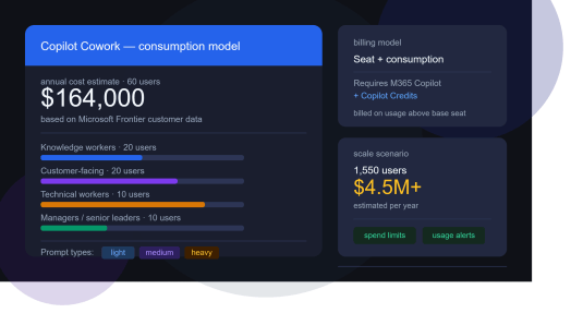Copilot – Cloudy with a chance of Licensing